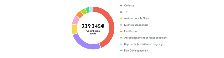 Contribution CITEO Crépito